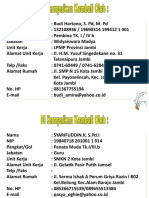 Biodata Budi