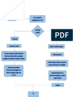 Diagrama de Flujo