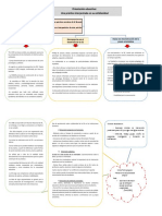 Mapa Conceptual - Guia Orientación Educativa PDF