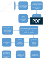 ASTM Step