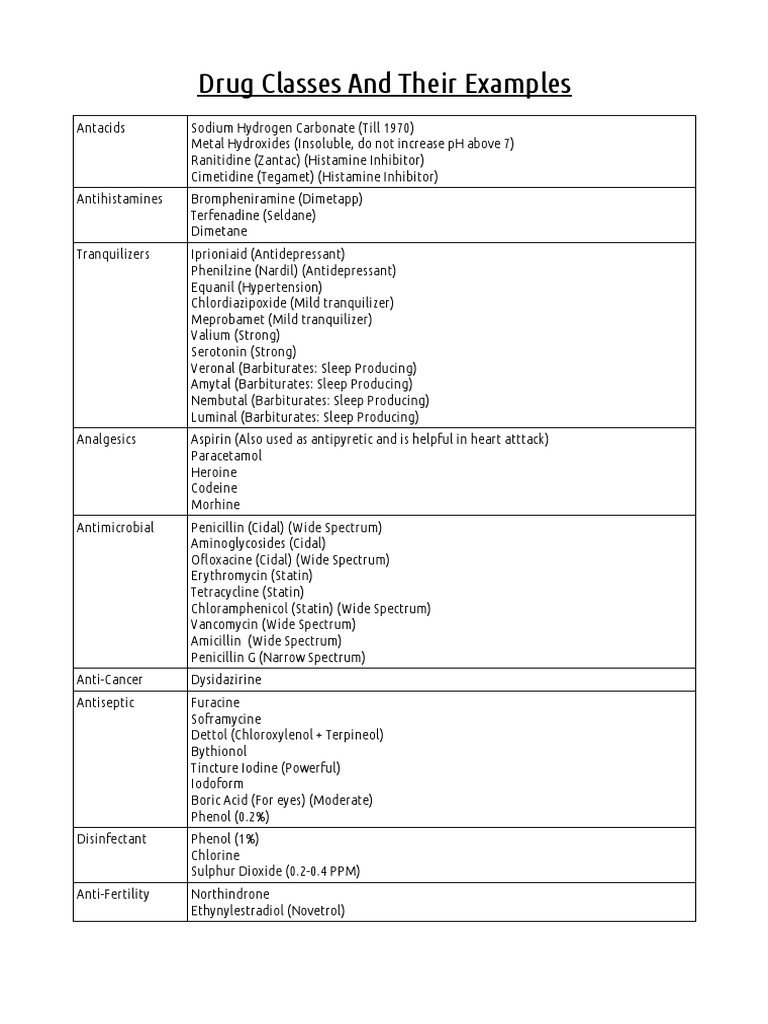 Drug Classes and Their Examples PDF | PDF