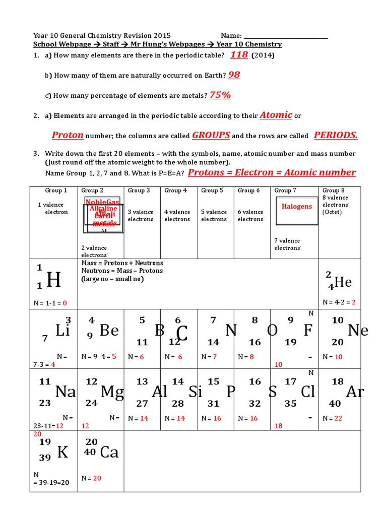 Li Be B N O F Ne Na MG Al Si P S CL Ar K Ca: 118 98 75% Atomic Proton ...