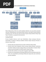 Download Struktur Organisasi Pemerintah Republik Indonesia by Ulfah Tiqha SN357880482 doc pdf