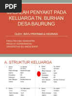 Konsep Keperawatan Komunitas
