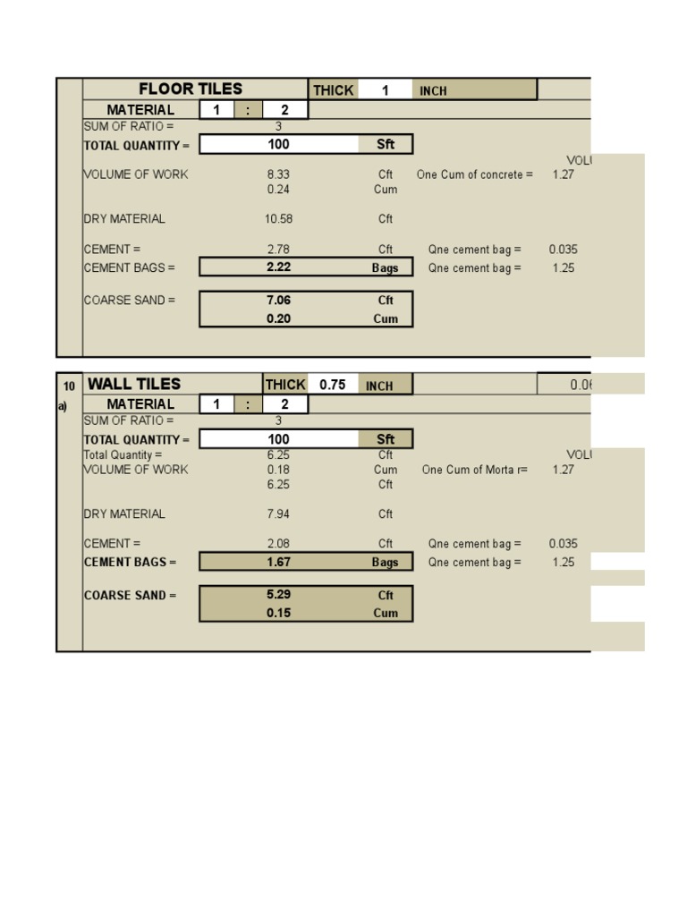 Material Statement for Construction | PDF | Mortar (Masonry) | Concrete