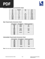 Visual Acuity Conversion Charts | PDF | Eye | Face