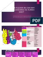 Sebaran Rujukan Puskesmas Ke Rumah Sakit