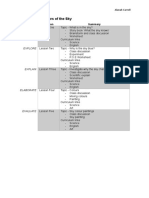 UNIT PLAN - Colours of The Sky: Phrase