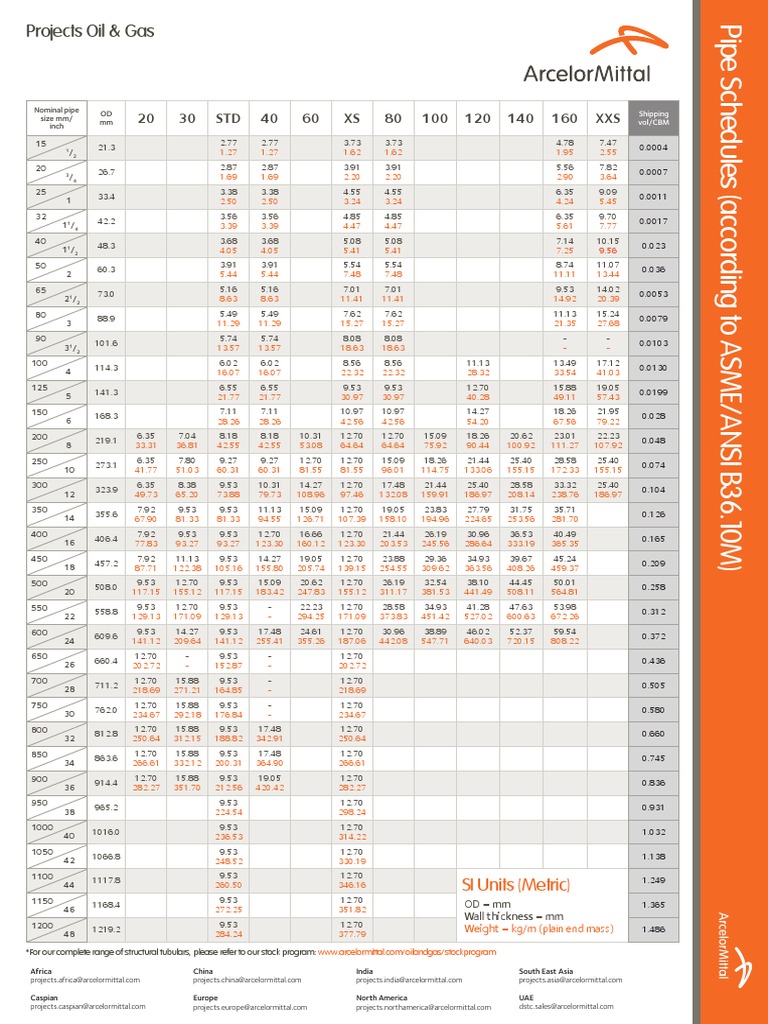 Pipe Schedule Table (ASMEANSI B36.10M Arcelor Mittal).pdf