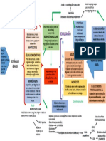 Mapa Conceitual Imunologia