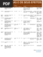 As Drogas e Os Seus Efeitos