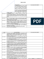Tabel - Comparativ - Ordinul - 700 - Varianta PTR OCPI 42 PDF