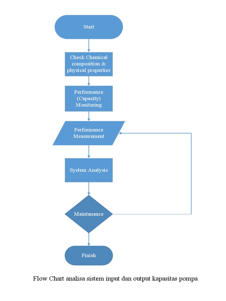 Pump Capacity Analysis Flow Chart | PDF