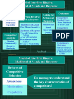 Ability For Action and Response Outcomes Drivers of Competitive Behavior Interfirm Rivalry