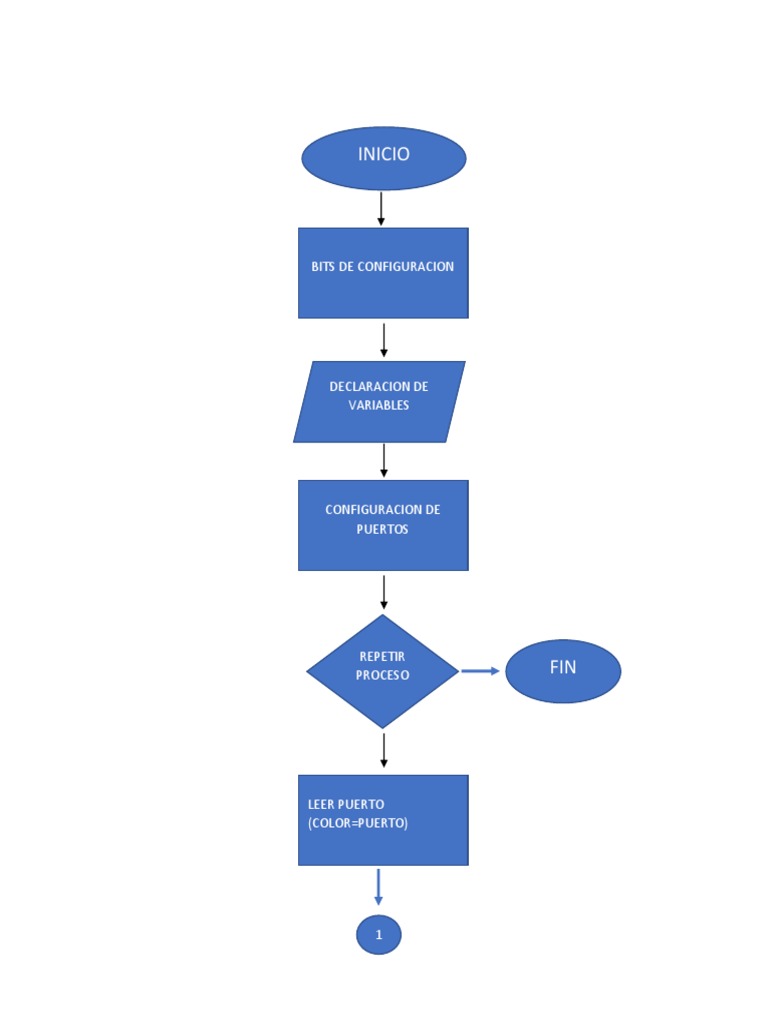 diagrama-de-flujo-de-practica1-micro-pdf