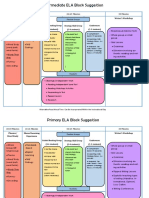 ela block schedule suggestion  281 29
