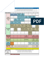 Malla Programa de Admon Empresas