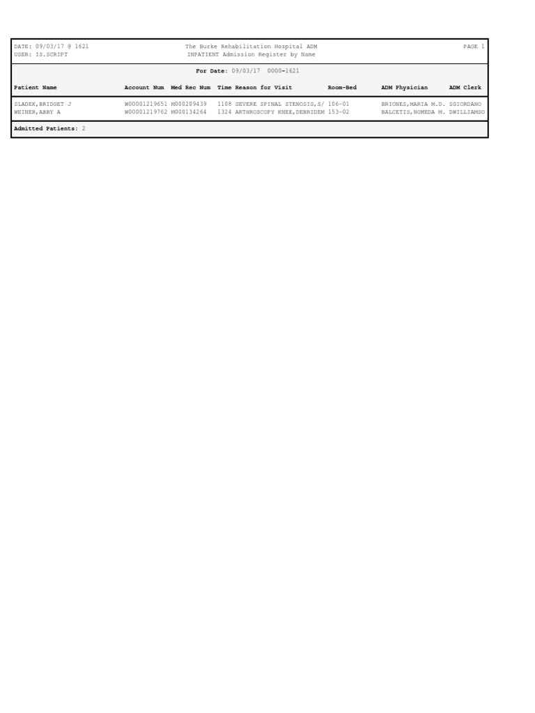 Inpatient Admission Register 09/03/17 | PDF
