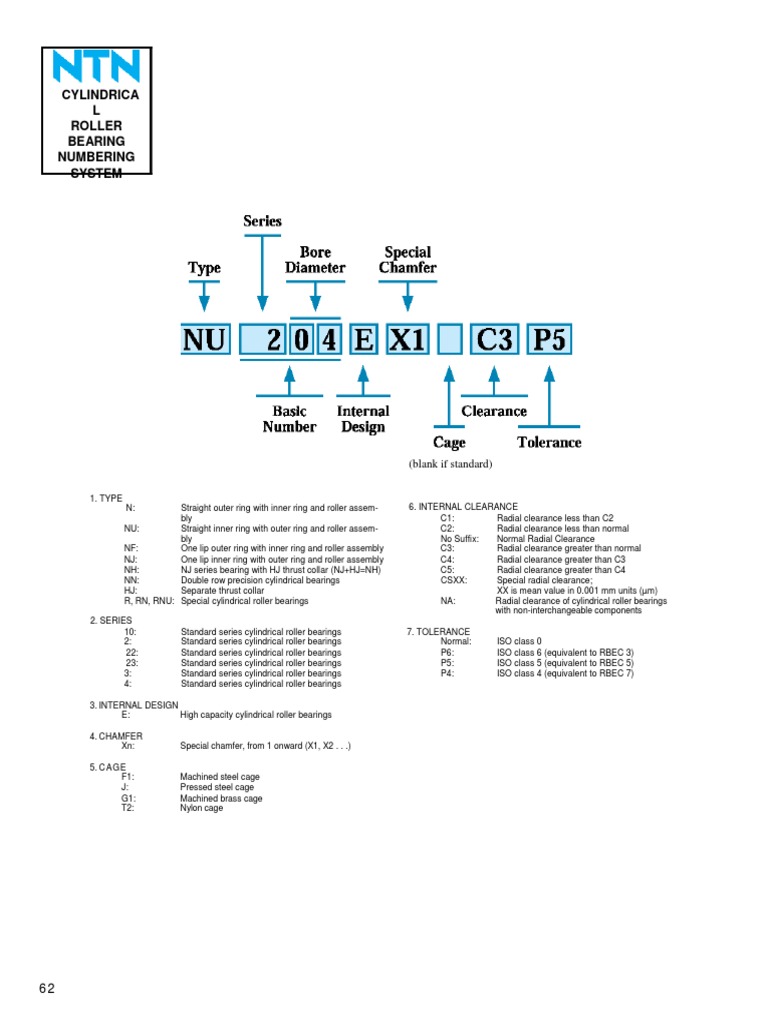 Cylindrica L Roller Bearing Numbering System (Blank If Standard) PDF