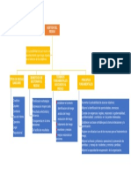 Gestion Del Riesgo - Mapa Conceptual