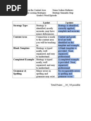 Rubric for Scoring for Semantic Map Episode