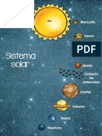 Sistema Solar Carteles PDF