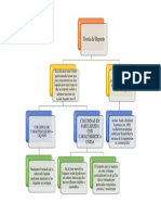 Teoria de Reparto