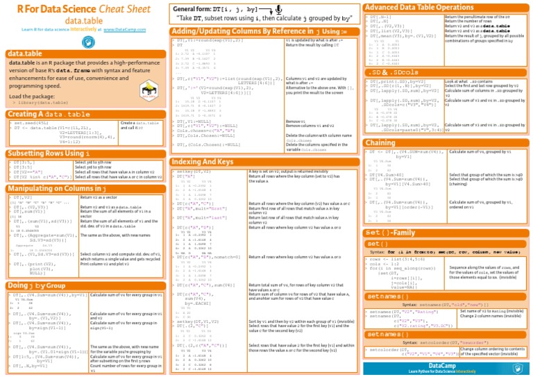 Datatable Cheat Sheet R | Visual Cortex | Computer Programming