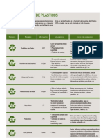 Clasificacion Plasticos