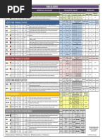 Api600 Valve Trim Chart | PDF | Válvula | Corrosión