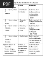 36 - Tabela Completa Das 5 Virtudes Constantes Do Tao