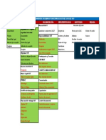 Componentes SGSST por etapas según Dec 1072 de 2015