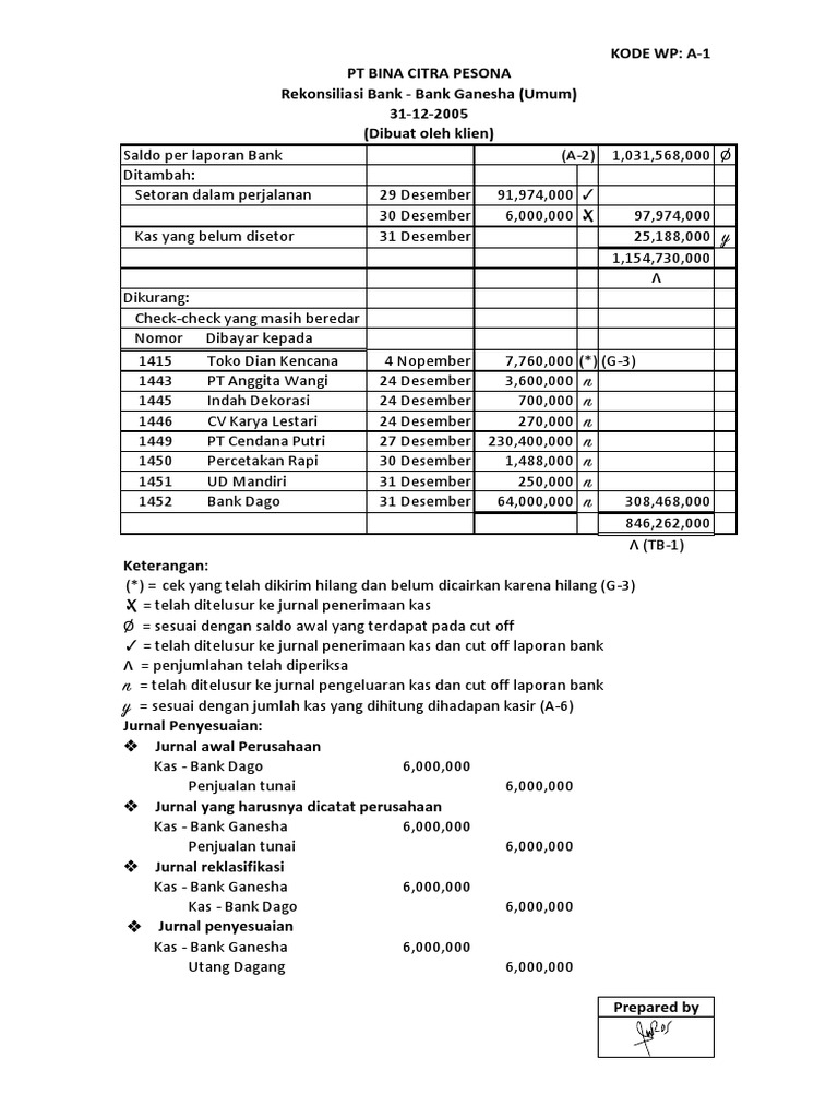 PT BINA CITRA PESONA KODE WPA1