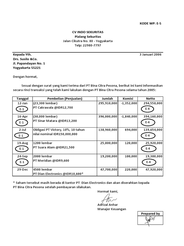 PT BINA CITRA PESONA KODE WPE5