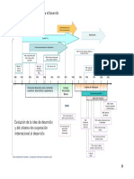 6_Timeline - Cooperacion