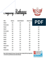 Jadwal Surabaya Solo Semarang