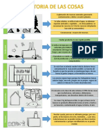 Historia de Las Cosas
