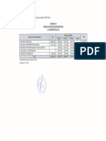 Presupuesto Institucional Modificado