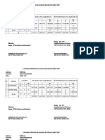 Laporan Imunisasi Lengkap & Lil
