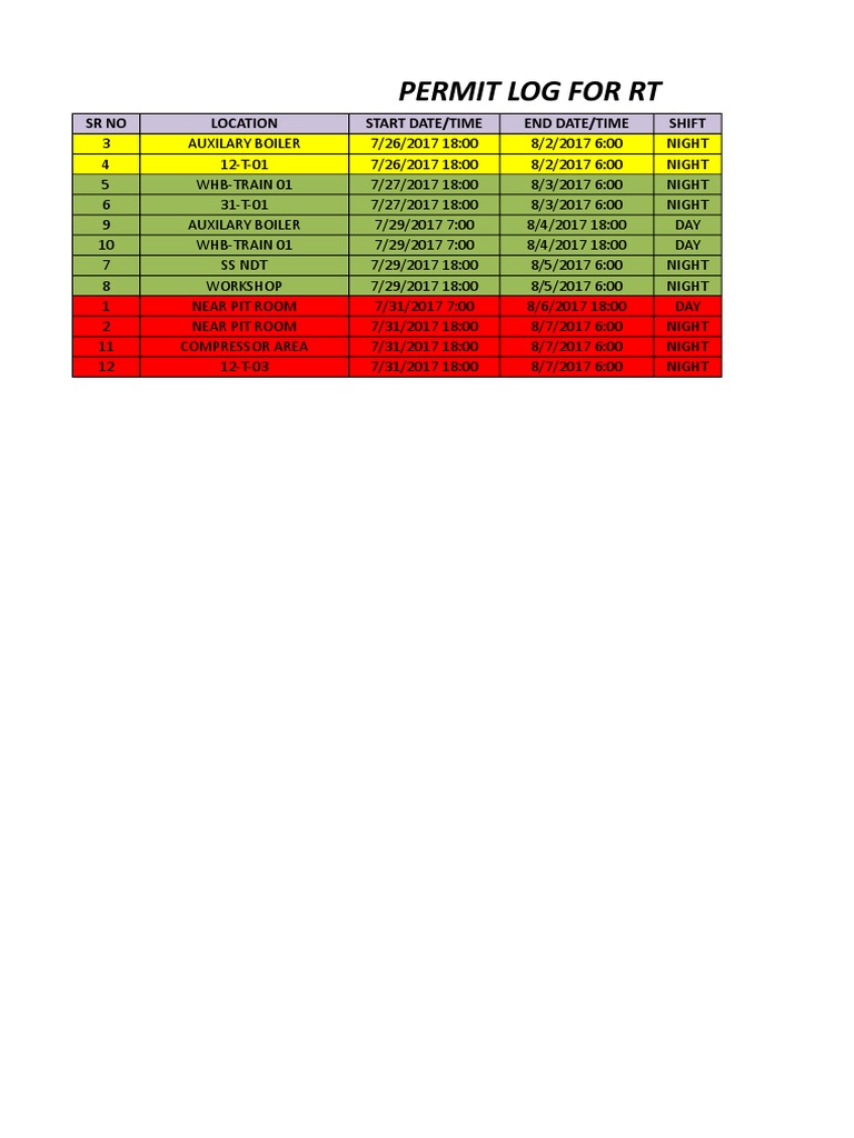 RT Permit Log with Start/End Dates and Shifts | PDF