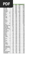 Indian Grocery Items List with Prices | PDF