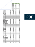 Sales analysis of agricultural products from 2011-2014