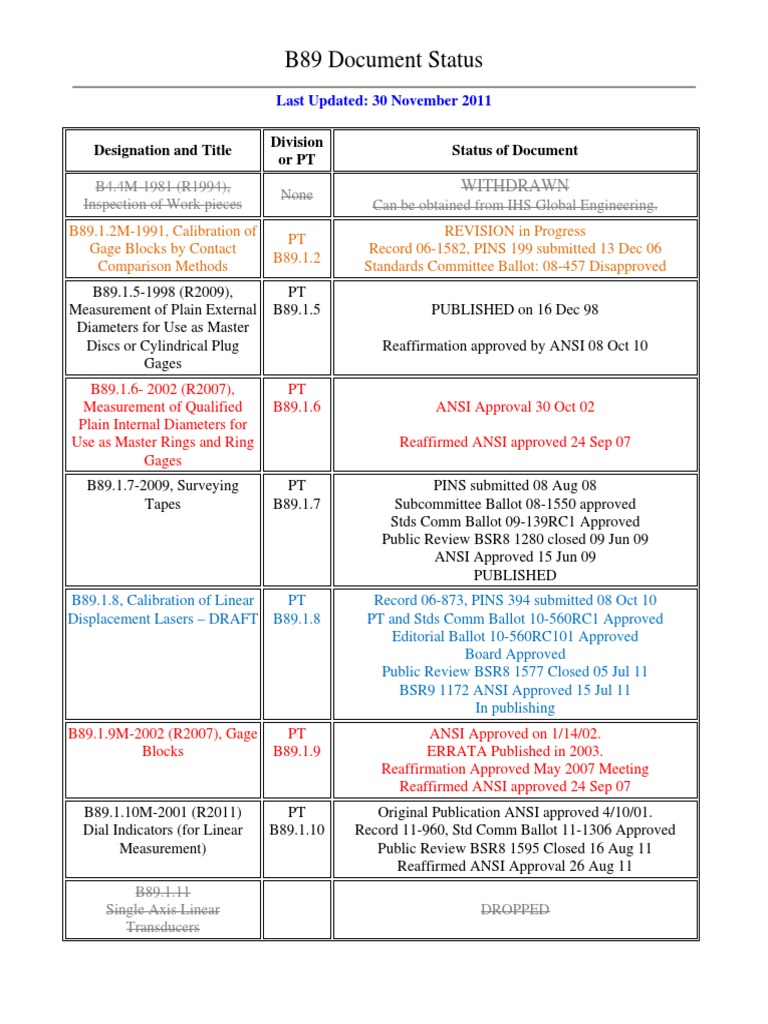 ASME B89 Standards Document Status | PDF | International Organization ...