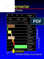 Petroleum System Events Chart: Timing of Elements and Processes