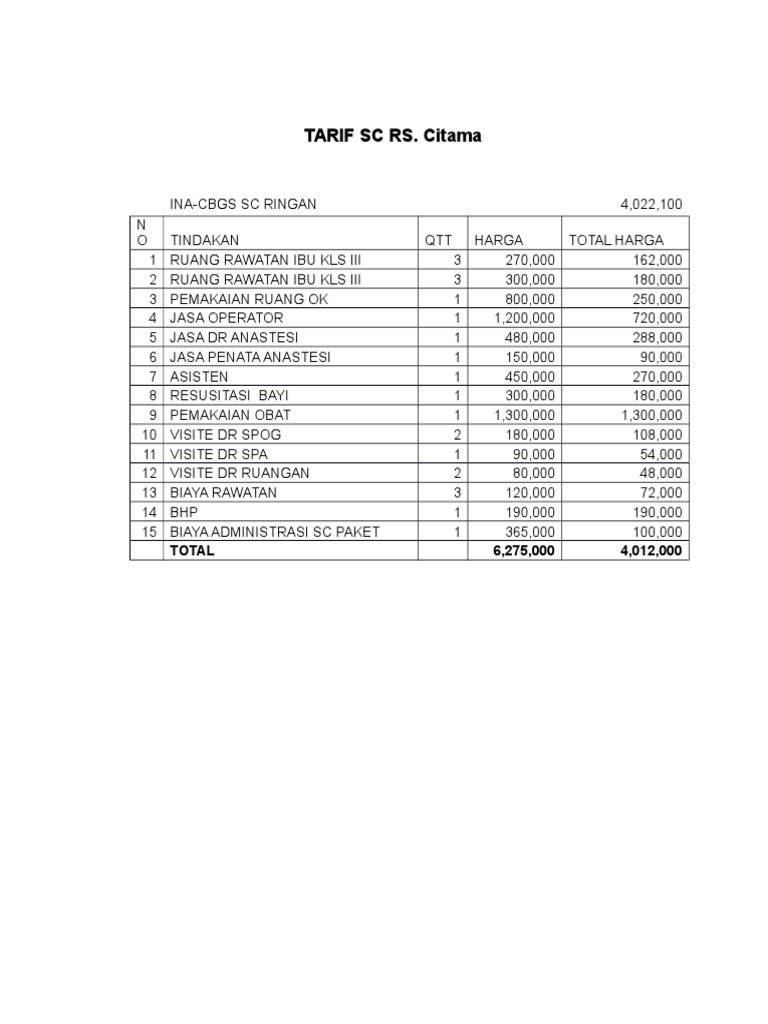 Review Tariff Sc Rs Citama