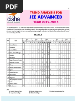 Disha Publication Trend Analysis For Jee Advanced P.C.M. V526057552