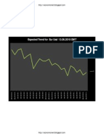 Expected 13.08.2010 Eur Usd Trend