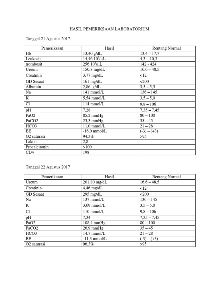 Hasil Lab Pasien Agustus 2017 | PDF