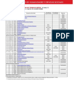 Organización Curricular Trabajo Social