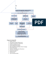 Algoritma Diagnosis PAD